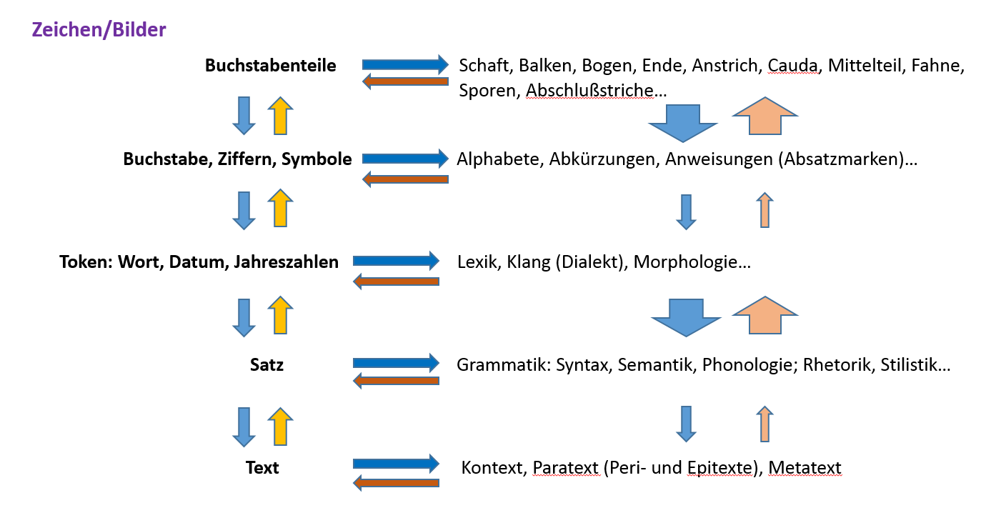 referenzmodell